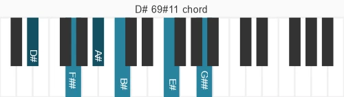 Piano voicing of chord D# 69#11